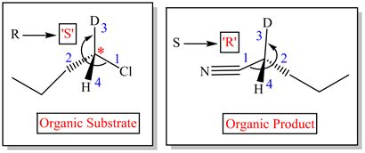 Organic Substrate
Organic Product