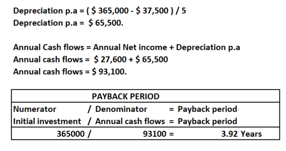 Depreciation p.a = ( $ 365,000 - $ 37,500) / 5 Depreciation p.a = $ 65,500. Annual Cash flows Annual Net income Depreciation