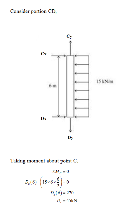 Consider portion CD, Cv Cx 15 KN/m 6 m Dx Dy Taking moment about point C, 2(6)-(15x6ร์ D. (6) 270 D, = 45kN