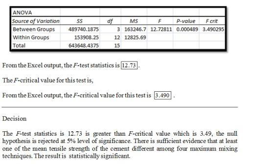 ANOVA Source of Variation Between Groups Within Groups Total MS P-value F crit 489740.1875 153908.25 643648.4375 3 163246.7 1