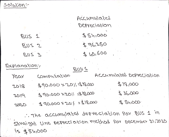 solution : BUSI Accumulated Depreciation BUS 1 : .. $54,000 Bus a $96,250 · BUS 3 .. . $ 40,600. Explanations : Year computa