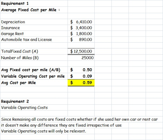 Requirement 1 Average Fixed Cost per Mile : Depreciation 6,410.00 $ 3,400.00 1,800.00 $ Insurance Garage Rent Automobile tax