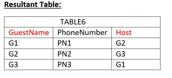 Resultant Table: TABLE6 GuestNamePhoneNumber Host G2 G1 PN1 G2 PN2 G3 G3 PN3 G1