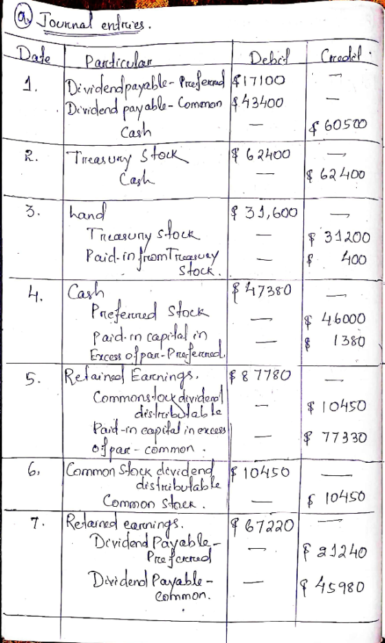 stock. I @ Journal entries. Date I particular Debol Crodel 1. Dividend payable-Preferred f 17100 Devidend payable- Comenon 43