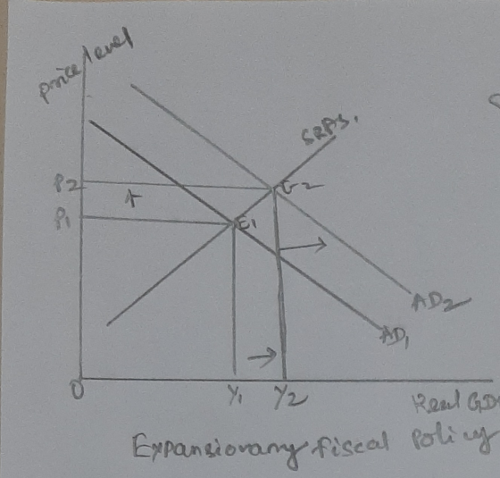 price level SRPS, R21 ADR -> Y. 72 Pearl Go Expansionany fiscal policy