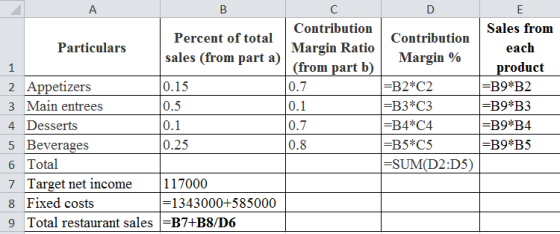 B D Particulars Percent of total sales (from part ) Contribution Margin Ratio (from part b) 0.7 Contribution Margin % Sales f