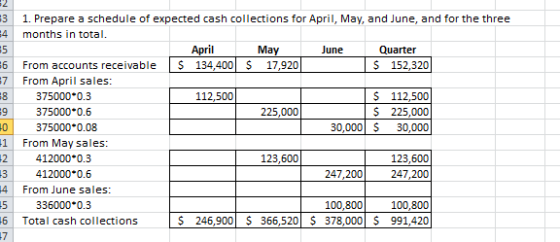 3 4 6 #7 99 20 1 +2 3 14 35 26 1. Prepare a schedule of expected cash collections for April, May, and June, and for the three