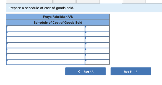 Prepare a schedule of cost of goods sold. Froya Fabrikker A/S Schedule of Cost of Goods Sold < Req 4A Req5 >