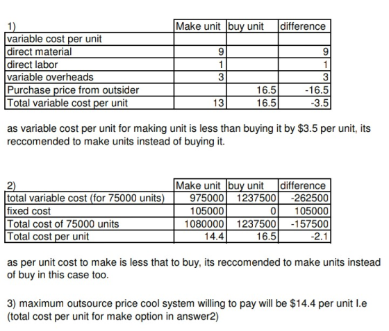 Make unit buy unit difference variable cost per unit direct material direct labor variable overheads Purchase price from outs