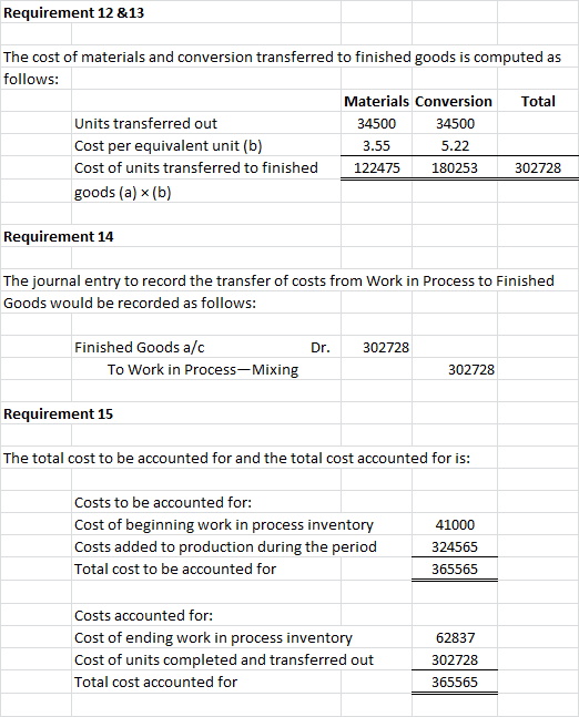 Requirement 12 & 13 The cost of materials and conversion transferred to finished goods is computed as follows: Materials Conv