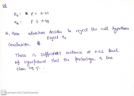 Hoi Q p = 0.41 Ha: p < 0.41 to reject the null hypotheus So, Here advertiser - Conclusion, decides Refect Ho There is suffice