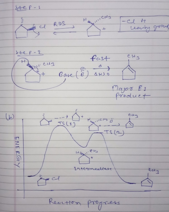 step- ata -ce is leaving Aa Ros grown step-2 fast INC + Base (8) awé Major El Product cig - TSLIJA STS (2) ENERGY Ha City Int