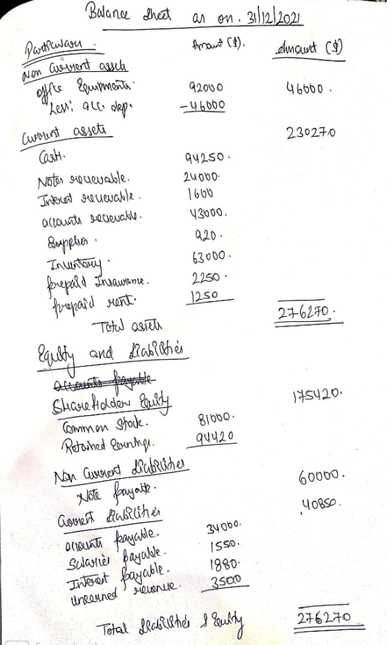 Balance sheet as on. 31/12/2021 Amount (8). Amound ($) 46000 230270 Darticware Non avirent asset office Equipments 92000 Len