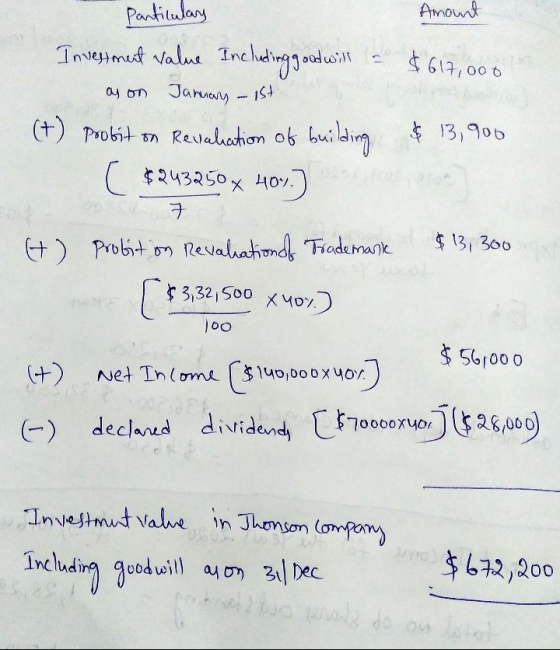 Amount $617,000 Particulary Investment value Including good will = as on January - 1st (t) Probit on Revelation of building $