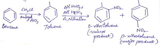 NOZ AY HNO3+ Dil H₂SO4 A Nitration > + CH₂ll anlayd Allz Benzene Toluene NO₂ O-nitrotoluene (minor product) p-nitrotoluene (m
