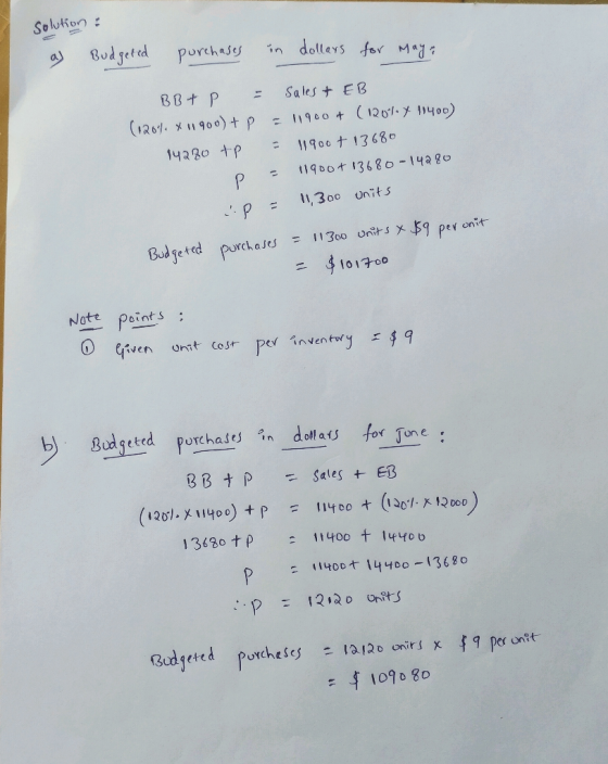 solution : a) Budgeted purchases in dollars for may BB+ P = Sales & EB (120-4 X11900) + p = 1900+ (1207419400) 14280 tp = 119