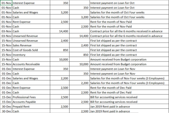 350 3,200 2,500 14,400 2,400 850 01-NovlInterest Expense 01-Nov Cash 01-Nov Salaries and Wages 01-Nov Cash 01-Nov Rent Expens