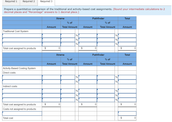 Required 1 Required 2 Required 3 Prepare a quantitative comparison of the traditional and activity-based cost assignments. (R