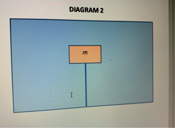 DIAGRAM 2 m I