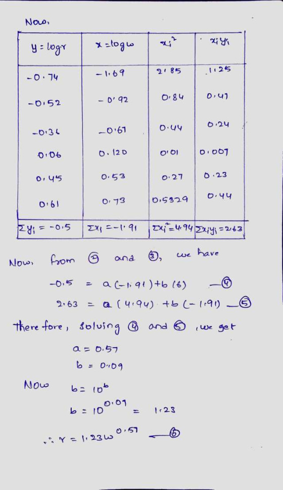 Nowo, x=logw y = logr xyi 2.85 125 -1.69 -0.74 0,47 0.84 -0.52 - 0.92 0.44 0.24 -0.34 -0.67 0:06 0. 120 001 0.007 0.45 0.53 0