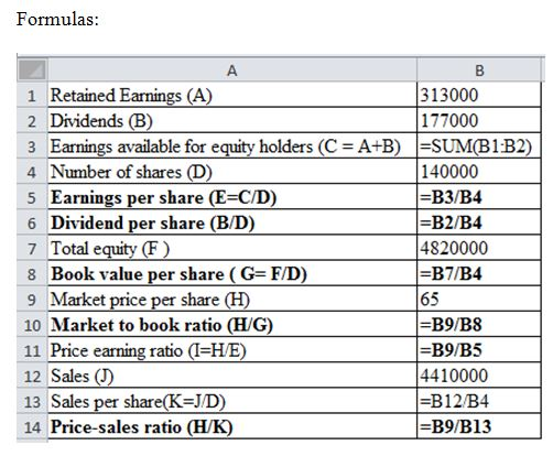 Formulas: 1 Retained Eamings (A) 2 Dividends (B) 3 Earnings available for equity holders (CA+B) SUMB1:B2) 4 Number of shares