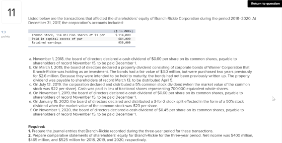 Return to question 11 Listed below are the transactions that affected the shareholders equity of Branch-Rickie Corporation d