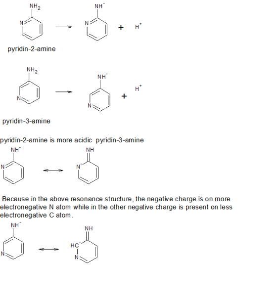 + pyridin-2-amine NH NH 3-5. pyridin-3-amine pyridin-2-amine is more acidic pyridin-3-amine NH N Because in the above resonan
