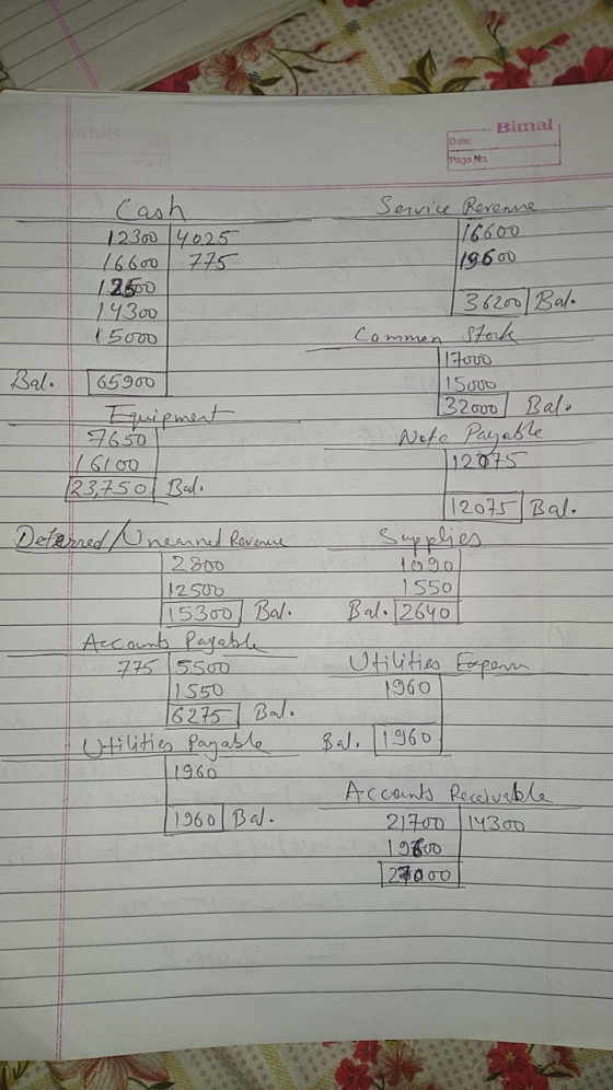 Bimal Date: Pago No. Cash 12300 4025 16600 775 12500 14300 15000 Service Revenue 116600 19600 36200 Bale Common Stork toro 15