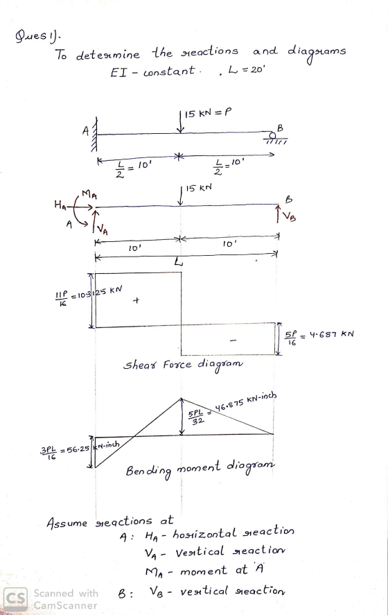 Ques) To determine the reactions and EI - constant L = 20 diagrams 15 KN =p B Tour 10 10 Hay 15 KN B HA ti Tvos A K 10 10