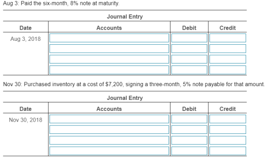 Aug 3: Paid the six-month, 8% note at maturity. Journal Entry Date Accounts Debit Credit Aug 3, 2018 Nov 30: Purchased invent