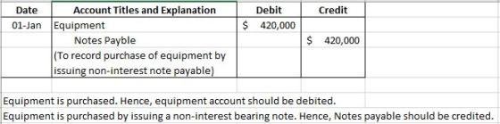 Credit Date 01-Jan Debit 420,000 $ Account Titles and Explanation Equipment Notes Payble (To record purchase of equipment by