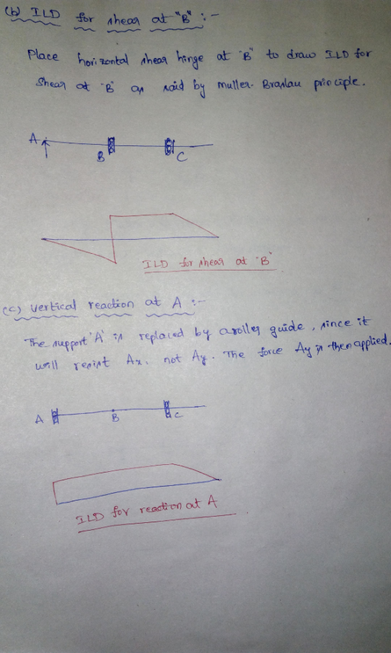 Place horitontal Aheaa hinge org to draw tLD和r A- C. Ce) uerticol readion ot A 下e. Aaffert,A replaced by aroltes guide, ^in