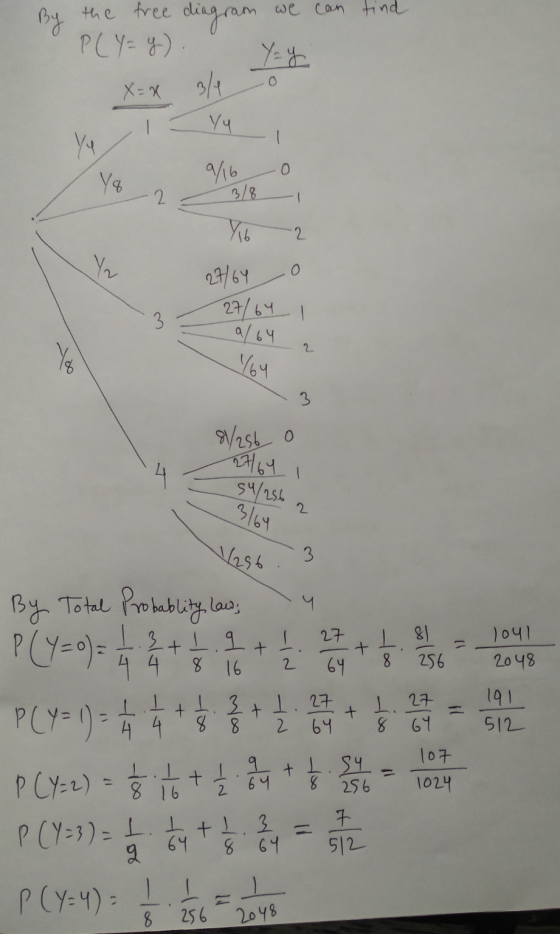 we can find By the free diagram PLY= y). Y = y X = X 3/4 Yy Yy Y8 0 V16 3/8 2 1 2 Ya 27/64 3 27/64 9/64 2 164 8/256 o 27/64 5