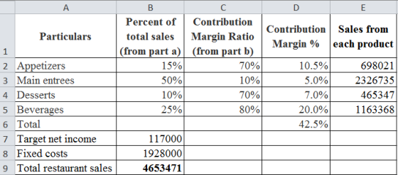 А D Ε Particulars Contribution Margin % Sales from each product B Percent of total sales (from part a) 15% 50% 10% 25% C Cont