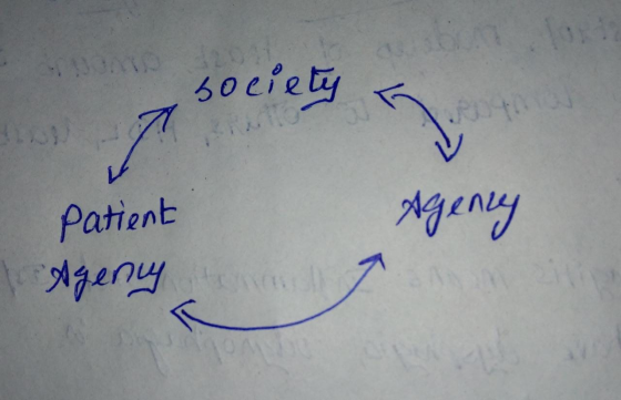 society АЧеля patient Agency and