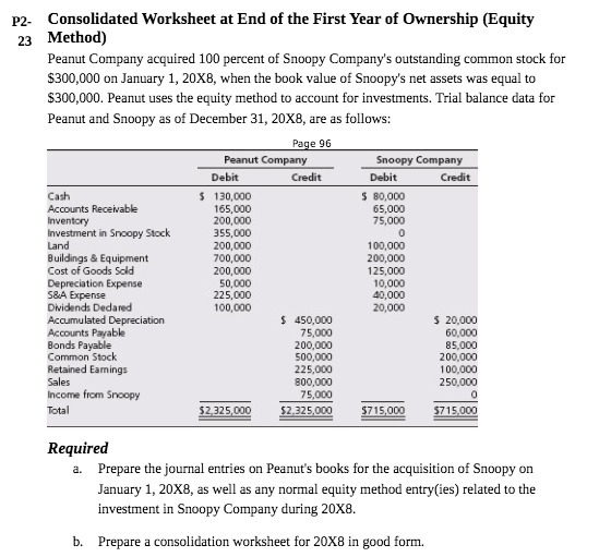 Cash P2. Consolidated Worksheet at End of the First Year of Ownership (Equity Method) Peanut Company acquired 100 percent of