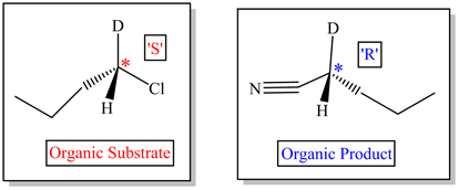 Organic Substrate
Organic Product