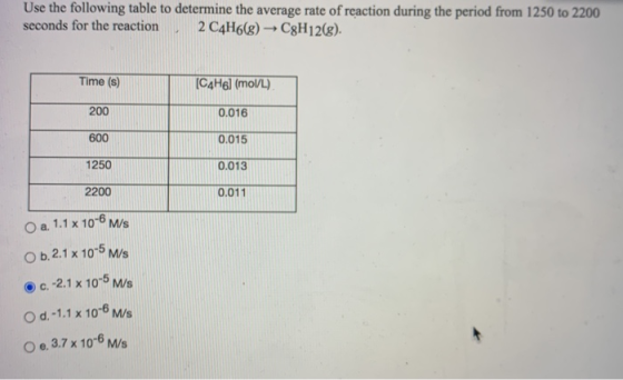Use the following table to determine the average rate of reaction during the period from 1250 to 2200 seconds for the reactio