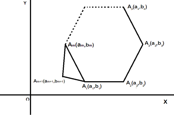 II III A (2.b) Am(am,bm) A (a,b) Am+1(am+1, bm+1) A,(a, b) Ą (a,b)