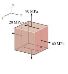 90 MPa 20 MPa 60 MPa