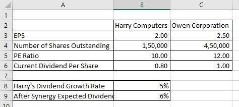 2 3 EPS 4 Number of Shares Outstanding 5 PE Ratio 6 Current Dividend Per Share Harry Computers Owen Corporation 2.00 2.50 1,5