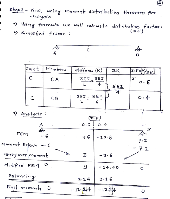 step2 - Now, using moment distribution theorem for analysis a> Using formula we will calculate distribution factors: (D.F) >