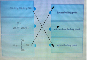 CHy-CHy Hy-CH.CH lowest boiling point CH CHE-CH-CH.CH intermediate boiling point CHE сн-с CH) highest boiling point CH,