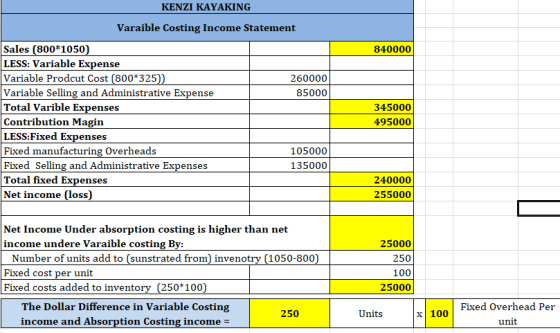 840000 KENZI KAYAKING Varaible Costing Income Statement Sales (800*1050) LESS: Variable Expense Variable Prodcut Cost (800*32