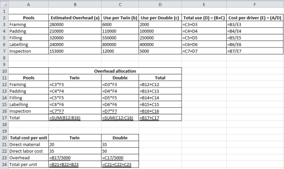 1 2 Pools 3 Framing 4 Padding 5 Filling 6 Labelling 7 Inspection Estimated Overhead (a) Use per Twin (b) Use per Double (c) T