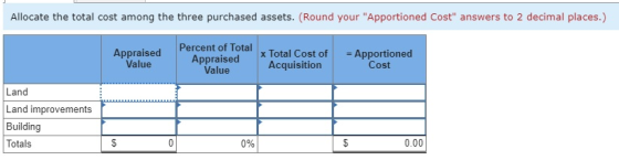 Allocate the total cost among the three purchased assets. (Round your Apportioned Cost answers to 2 decimal places.) Apprai