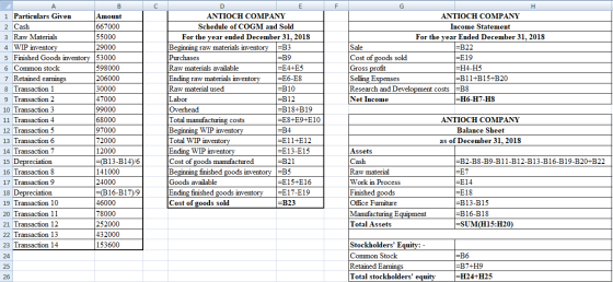 D н ANTIOCH COMPANY Income Statement For the year Ended December 31, 2018 Sale =B22 Cost of goods sold =E19 Gross profit =H4-