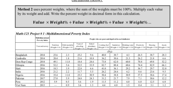 Method 2 uses percent weights, where the sum of the weights must be 100%. Multiply each value by its weight and add. Write th