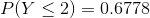 PY <2) = 0.6778