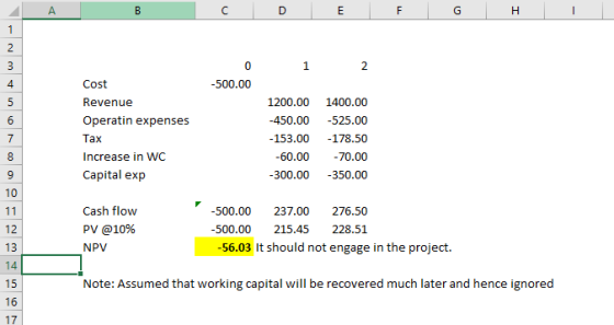 1 2 4 Cost Revenue Operatin expenses Tax Increase in WC Capital exp 500.00 1200.00 1400.00 -450.00 -525.00 -153.00 178.50 60.